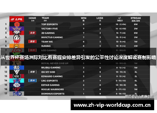 从世界杯赛场洲际对比看赛程安排差异引发的公平性讨论深度解读赛制影响 从世界杯赛场洲际对比看赛程安排差异引发的公平性讨论深度解读赛制影响